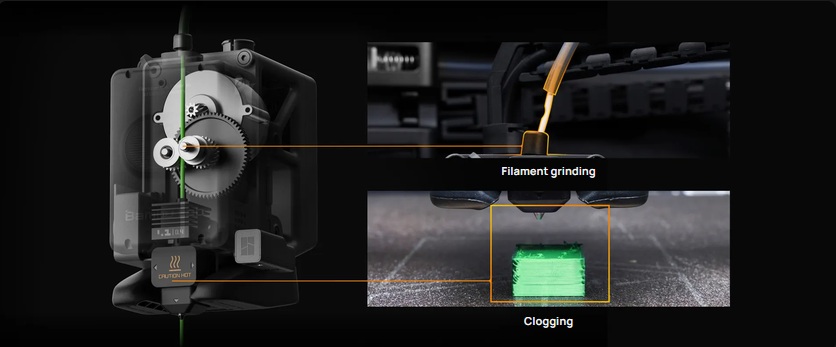 Bambu Lab H2S filament aşınması ve tıkanma algılama sistemi