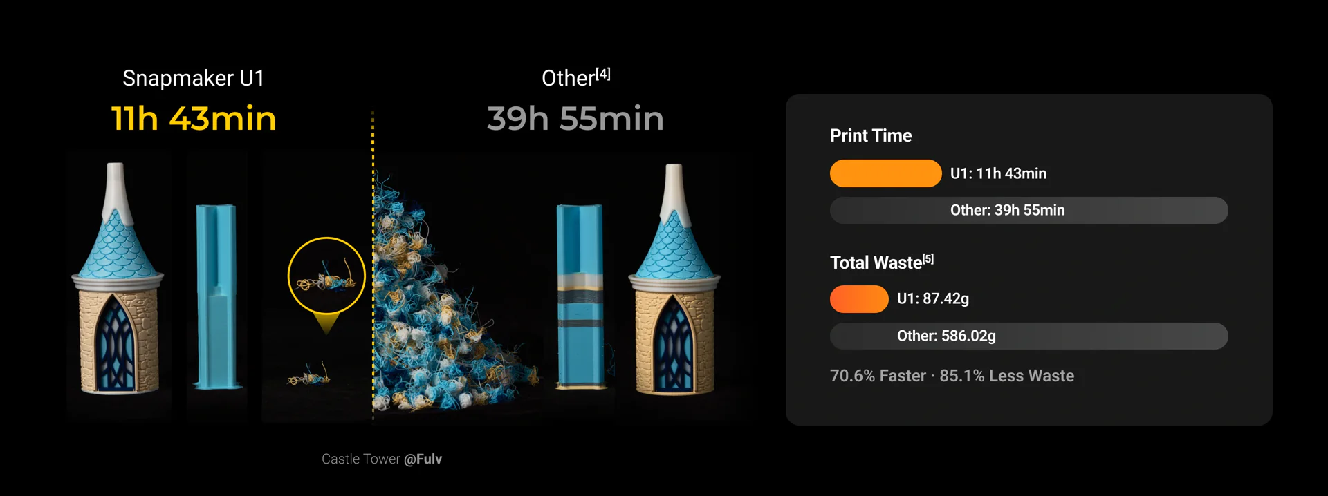 Snapmaker U1 daha az atık karşılaştırması 1