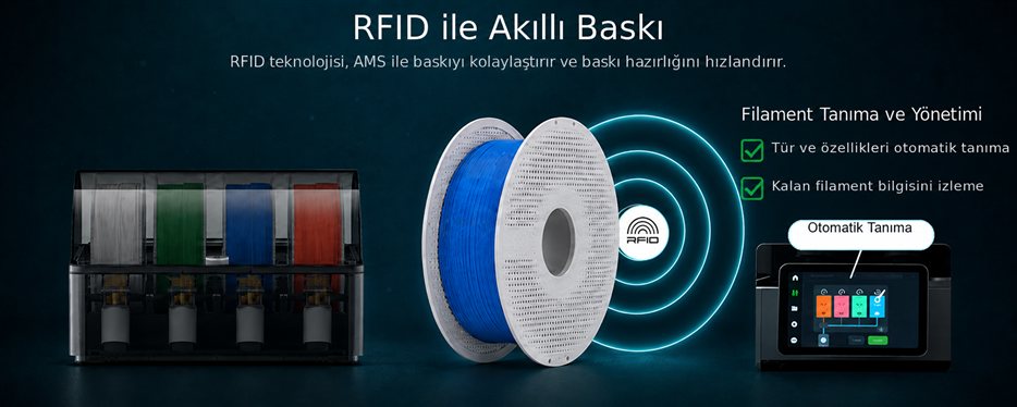 RFID ve AMS Uyumu