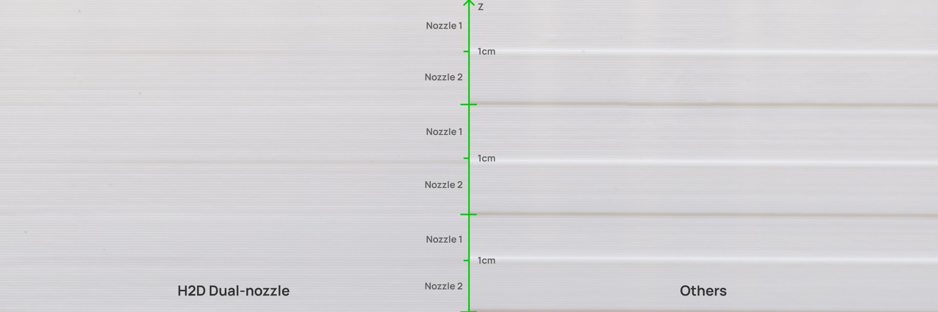 Çift nozulda 25 µm’den düşük ofset