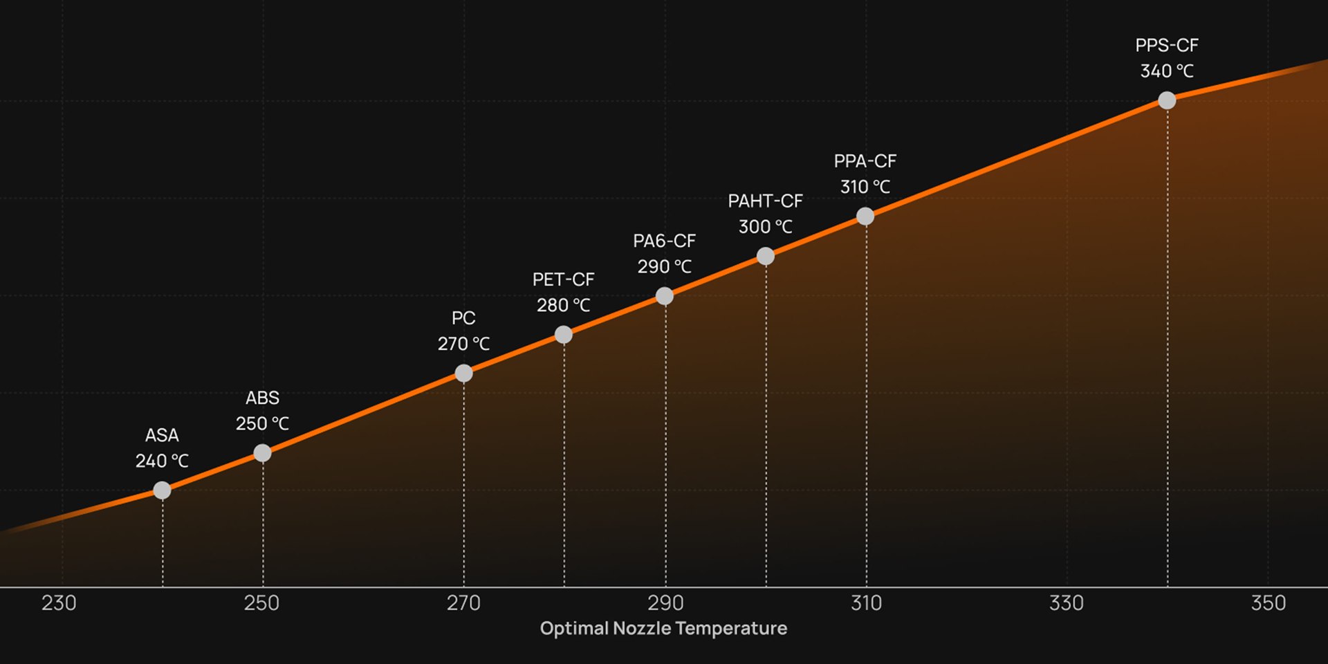 350°C yüksek sıcaklıklı nozul