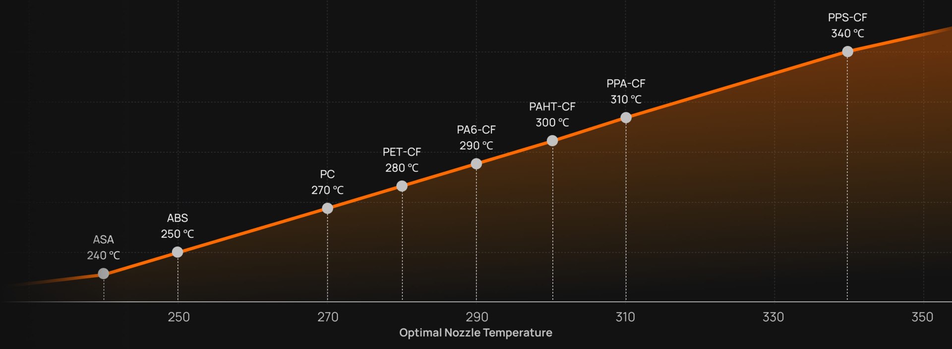 350°C yüksek sıcaklıklı nozul