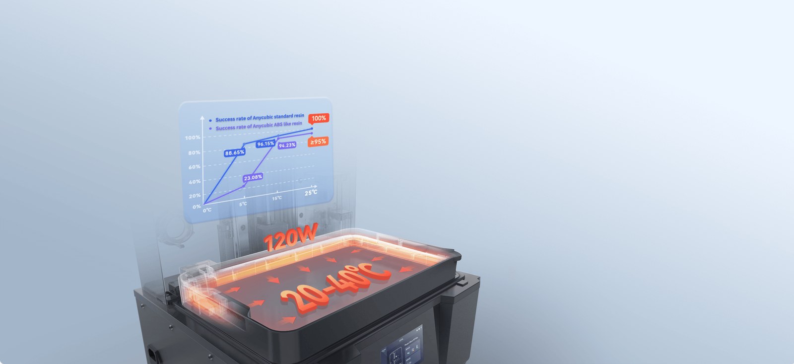 120 W sıcaklık kontrollü reçine haznesi