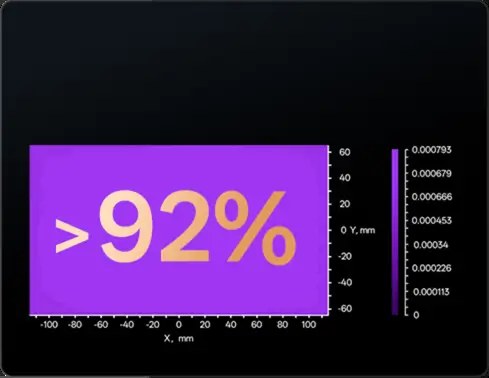 %92&rsquo;nin &uuml;zerinde ışık homojenliği