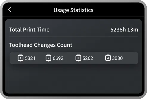 Snapmaker U1 kullanım istatistikleri