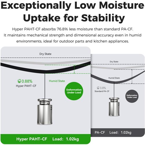CREALITY_HYPER_PAHT-CF_SIYAH_FILAMENT_175MM_1KG_-_YUKSEK_ISI_VE_KARBON_FIBER_TAKVIYELI_NAYLON2_127328.jpg