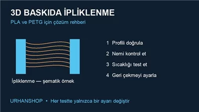 3D Baskıda İpliklenme Neden Olur PLA ve PETG Çözüm Rehberi