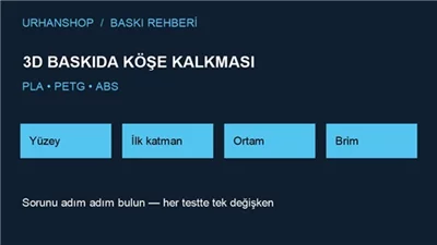 3D Baskıda Köşeler Neden Kalkar PLA PETG ve ABS İçin Warping Rehberi