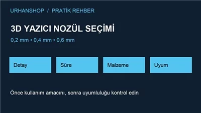 3D Yazıcı Nozülü Nasıl Seçilir: 0.2 mm 0.4 mm ve 0.6 mm Karşılaştırması