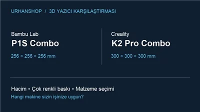Bambu Lab P1S Combo ve Creality K2 Pro Combo Karşılaştırması